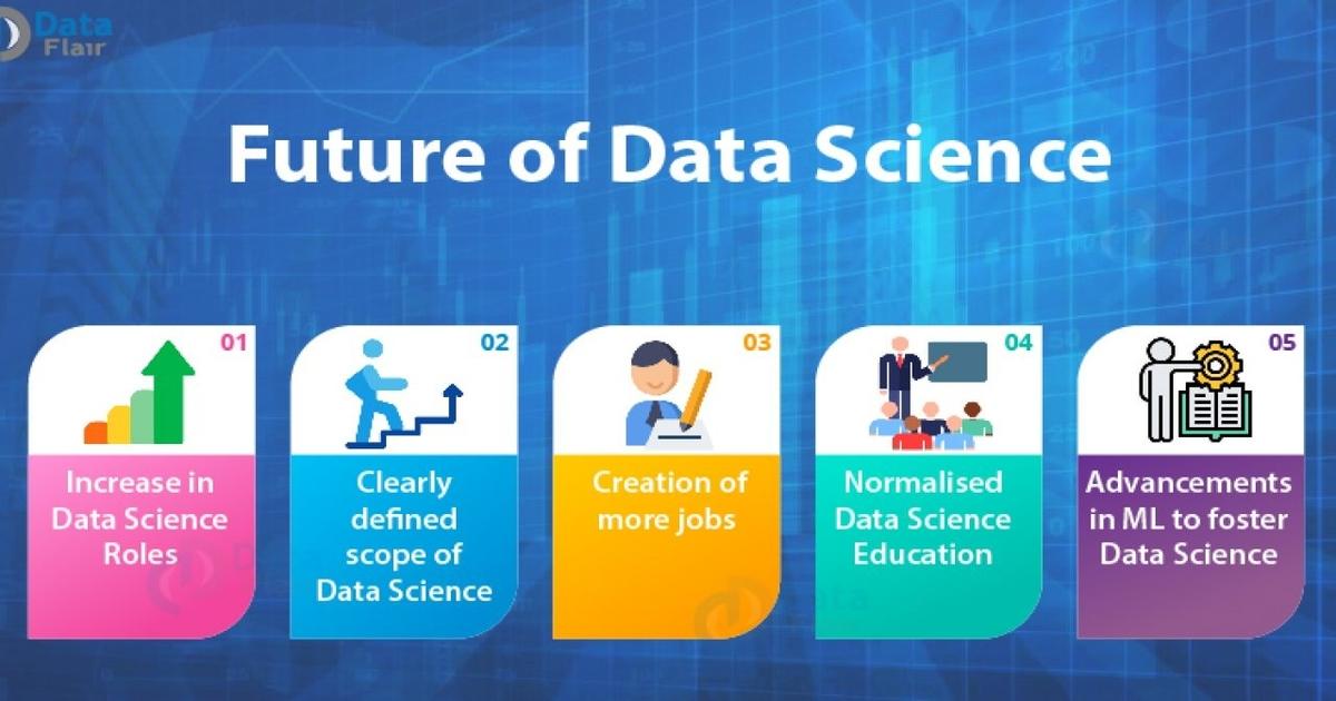 Data Science Training Institute