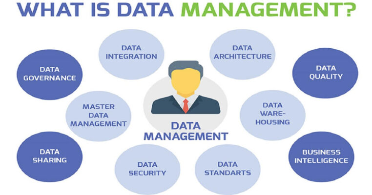 Data Management