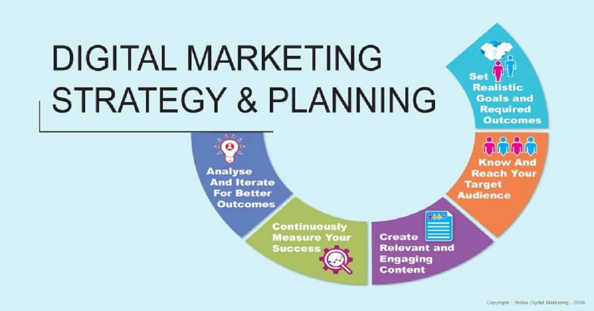 Digital marketing strategy