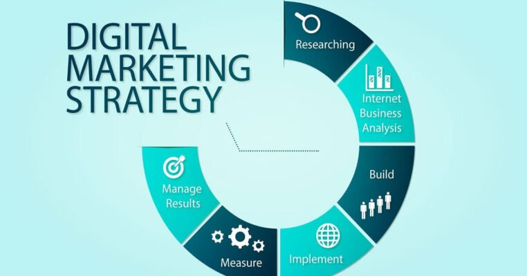 Digital marketing strategy