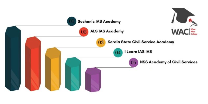5 Best IAS Coaching in Trivandrum