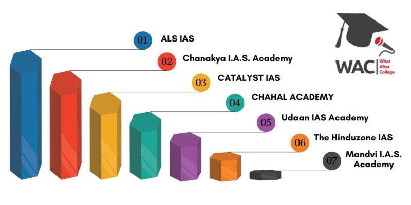 7 Best IAS Coaching in Ranchi