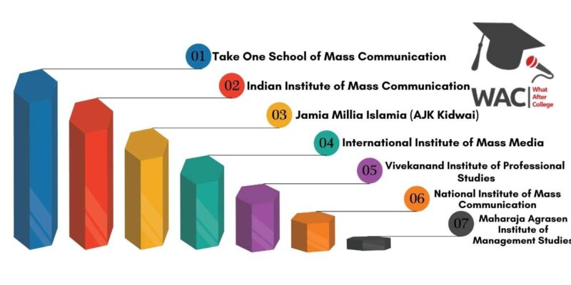 7 Best Mass Communication and Journalism Colleges in Delhi