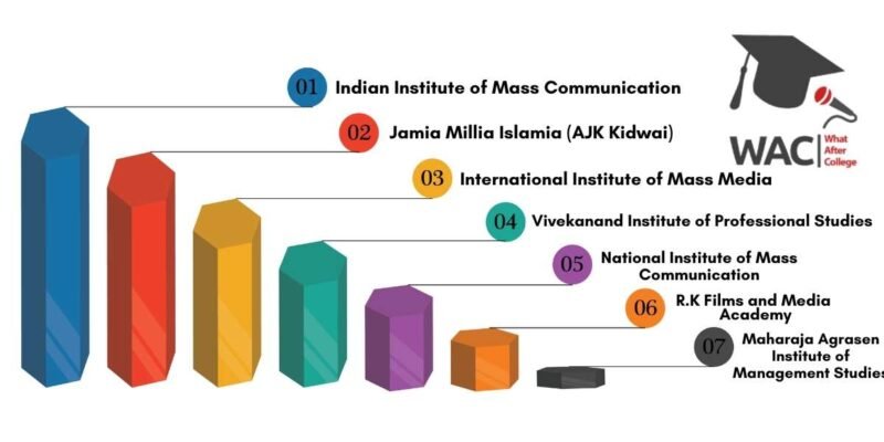 Top 7 Mass Communication and Journalism Colleges in Delhi