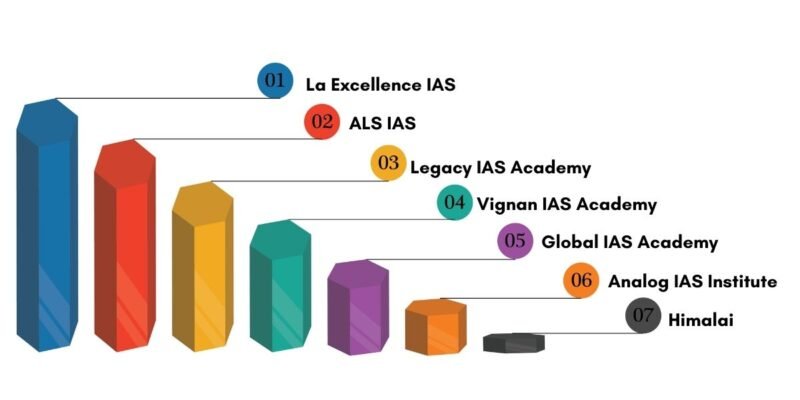 IAS Coaching Institute in Bangalore