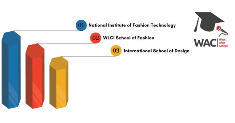 Master Of Design Colleges in Kolkata