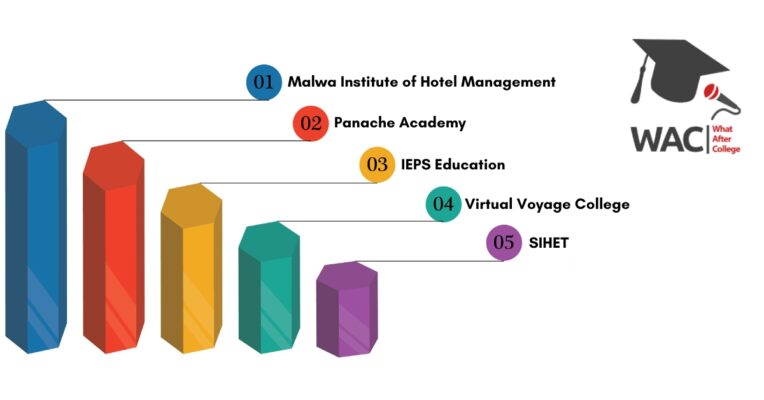 Hotel Management Colleges in Indore