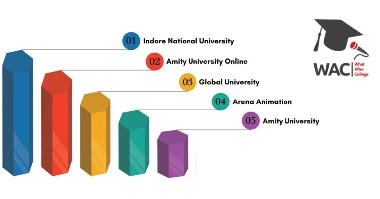 Mass Communication Colleges in Indore