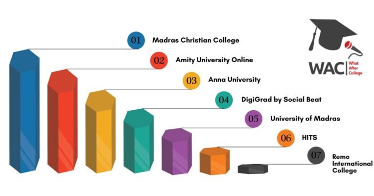 TOP 7 Mass communication colleges IN Chennai