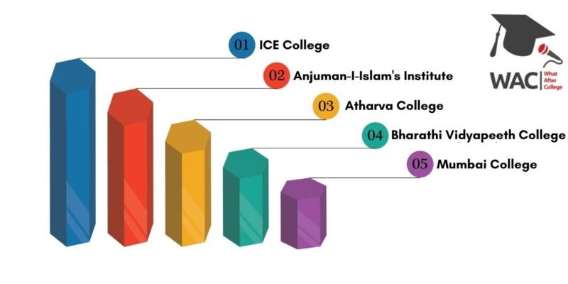 Hotel Management Colleges in Mumbai