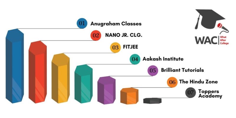 Coaching for IIT JEE in Chennai