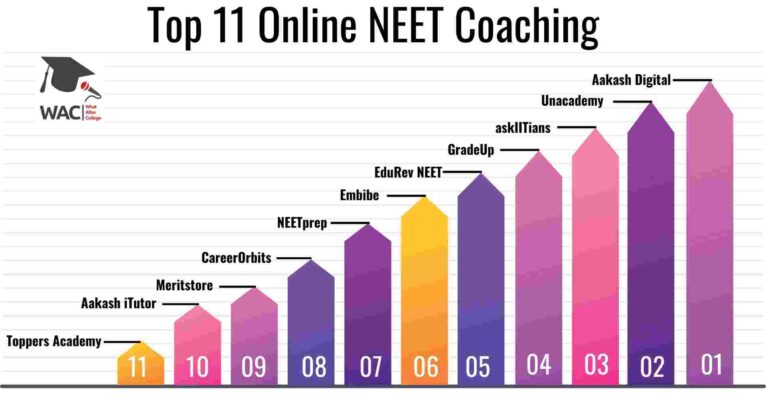 NEET Online Coaching
