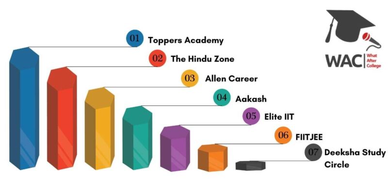 IIT JEE Coaching in Bangalore