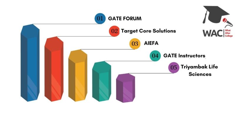 GATE Coaching Institute in Kanpur