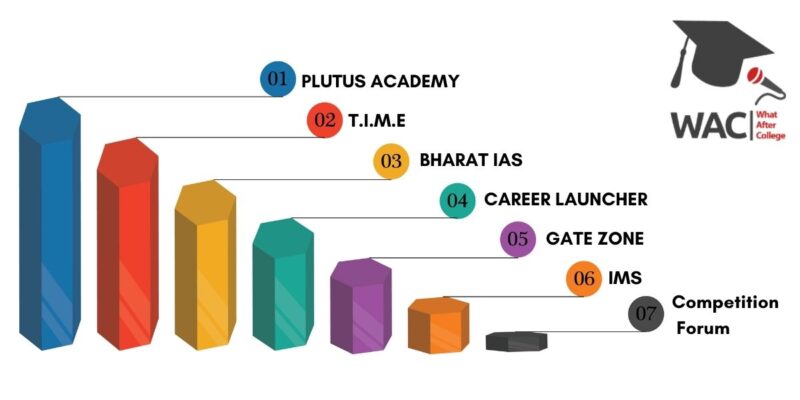 SSC Coaching in Hyderabad