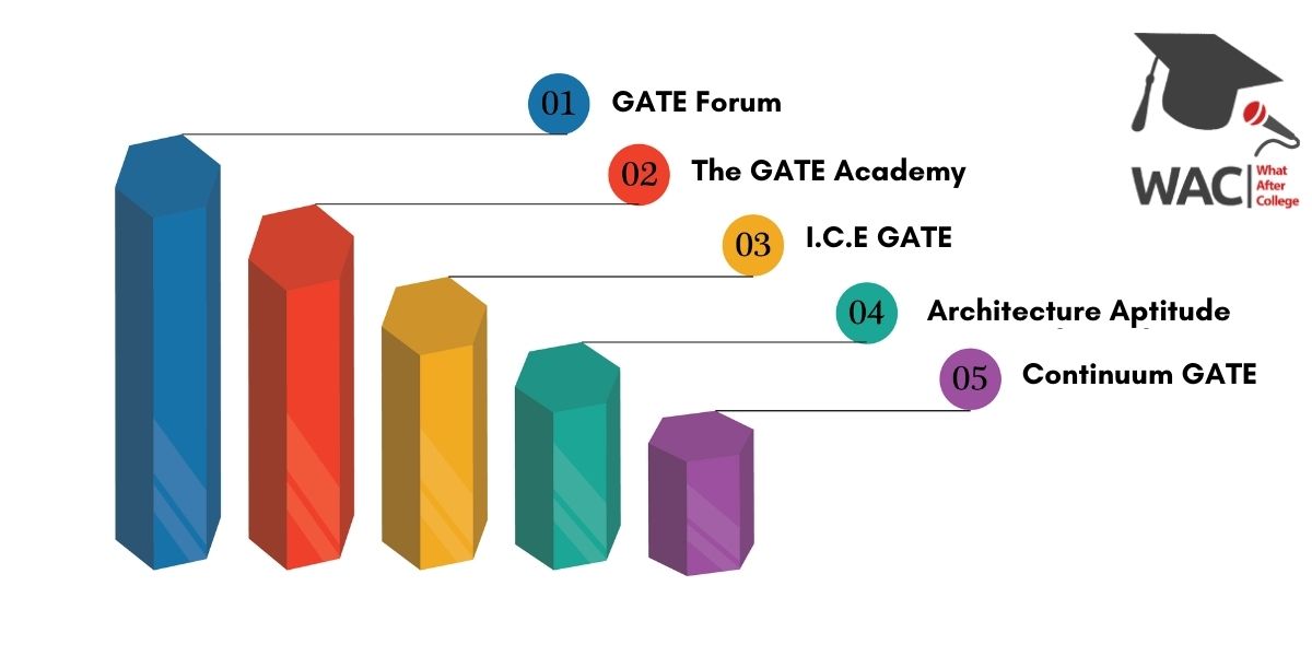5 Best GATE Coaching In Ahmedabad | Enroll in the Best GATE Classes in Ahmedabad