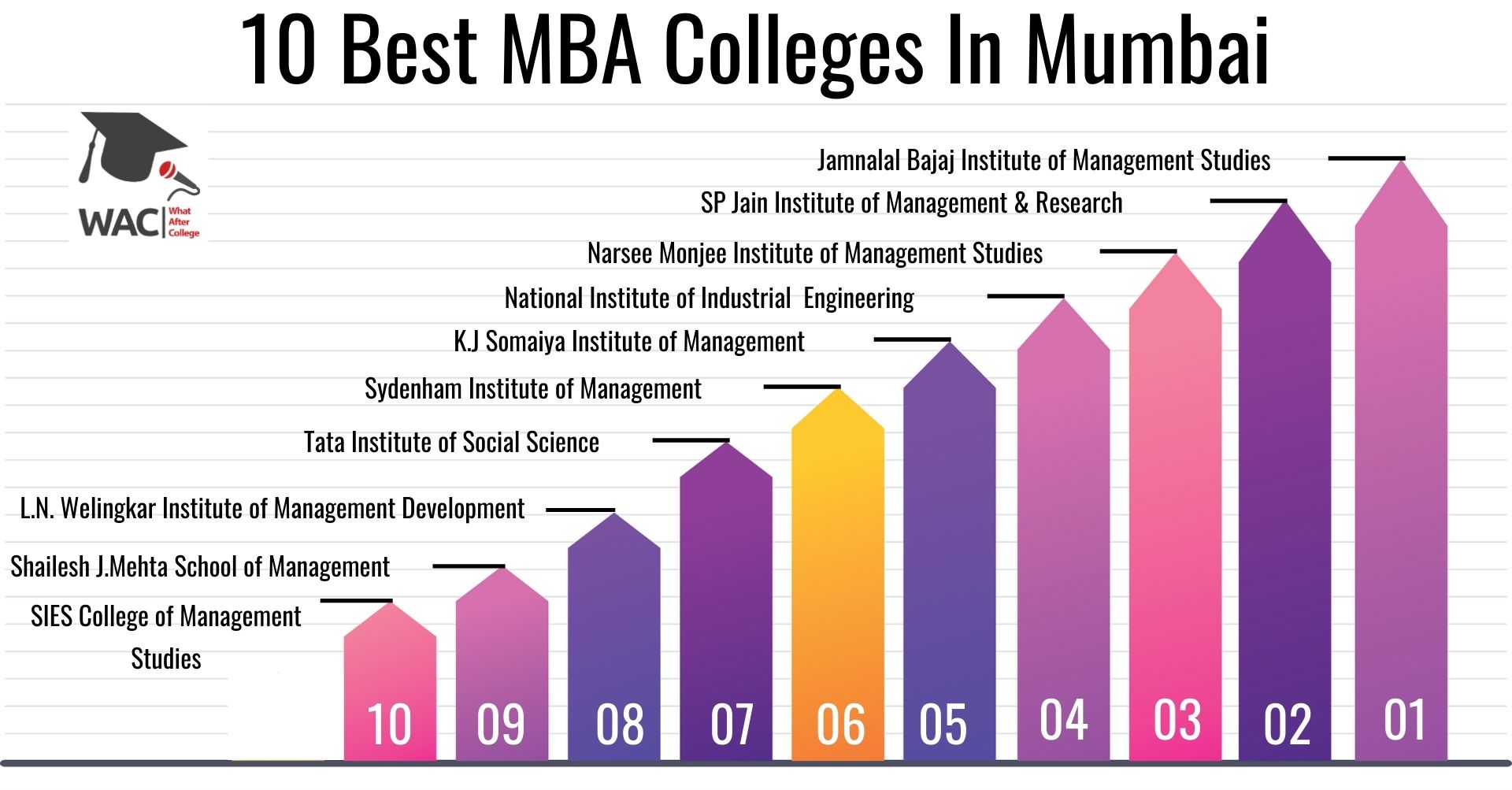 10 Best MBA Colleges in Mumbai MBA colleges of Mumbai