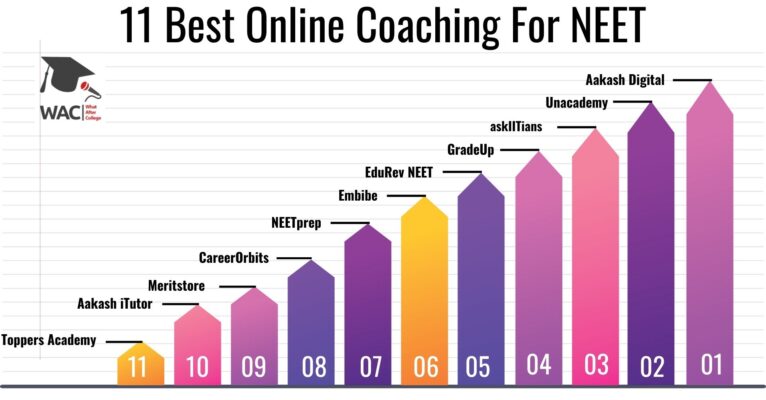 NEET Online Coaching