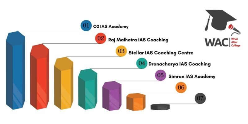 5 Best IAS Coaching in Chandigarh Get The Best IAS Coaching in Chandigarh