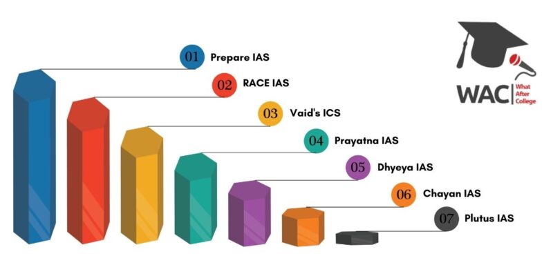 IAS Coaching in Lucknow