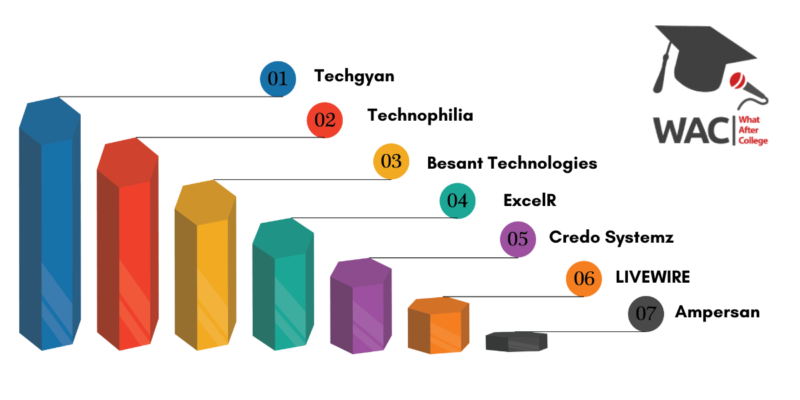 Top 7 Data Science Courses in Chennai