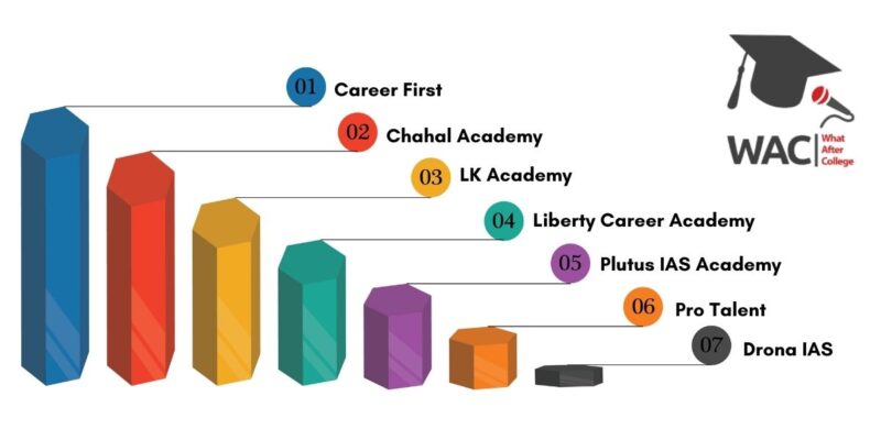 Top 7 UPSC Coaching in Surat