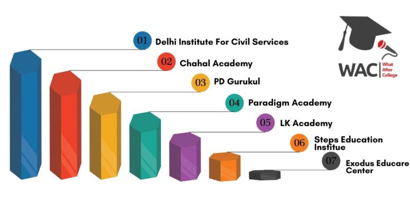 Top 7 UPSC Coaching in Vadodara