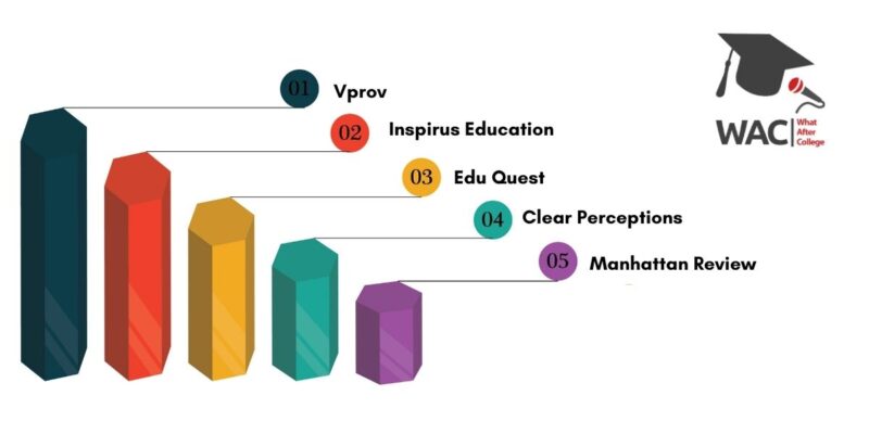 Top 5 SAT Classes in Mumbai
