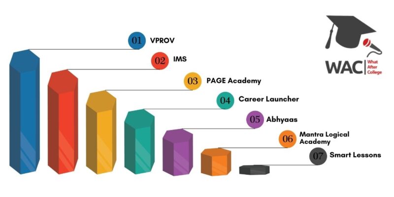 CLAT Coaching in Hyderabad