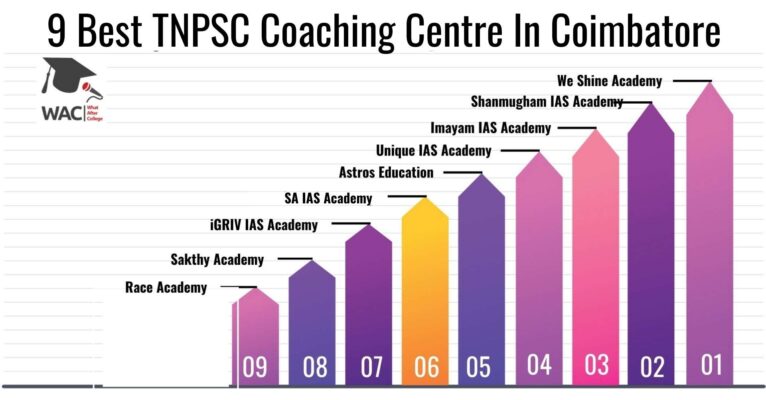 9 Best TNPSC Coaching Centre In Coimbatore