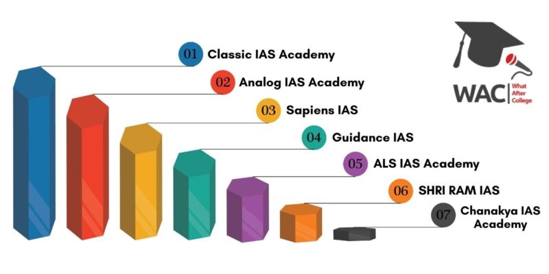 IAS coaching in karol bagh