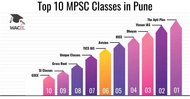 Top 10 MBA Colleges in Hyderabad