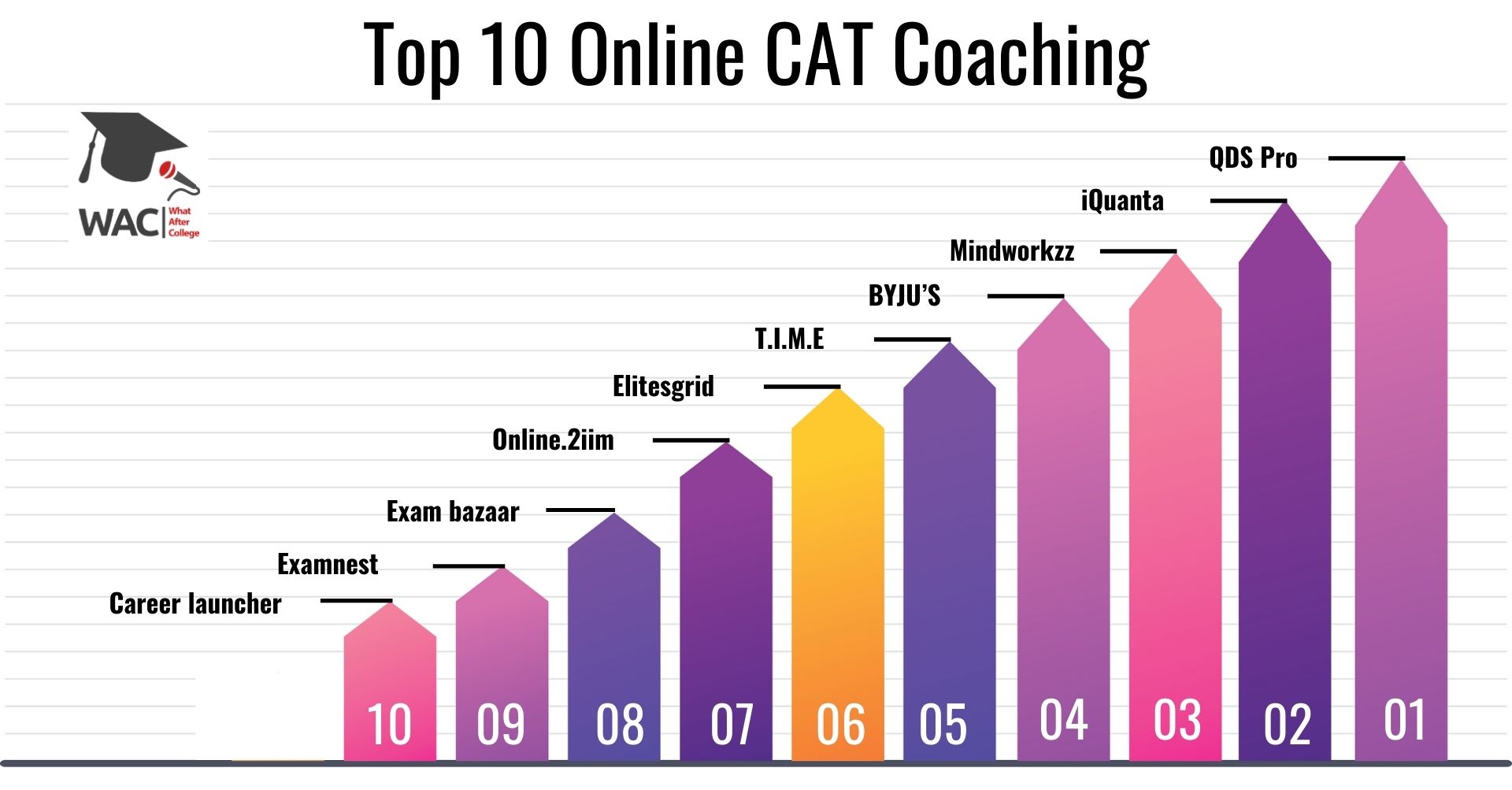 10 Best CAT Online Coaching Best Online Coaching for CAT
