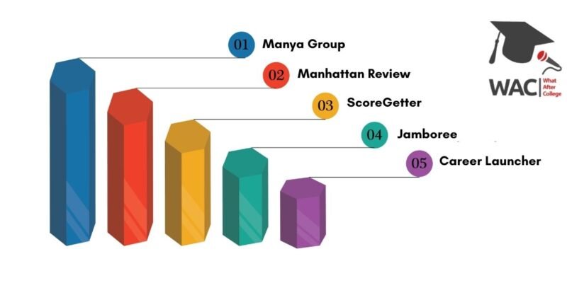 Top 5 GMAT Coaching in chennai