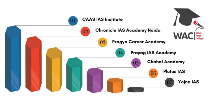 Top 7 IAS Coaching in Noida