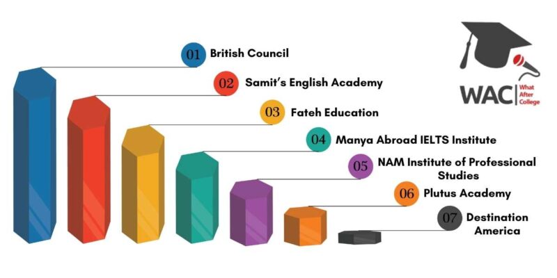 Top 7 IELTS Coaching in Delhi