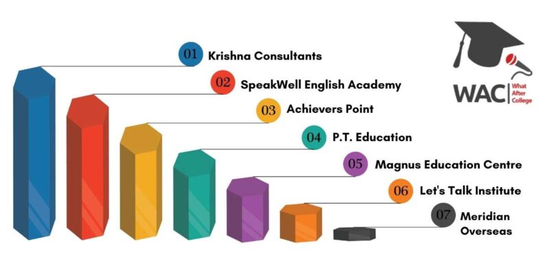 Top 7 IELTS Coaching in Pune