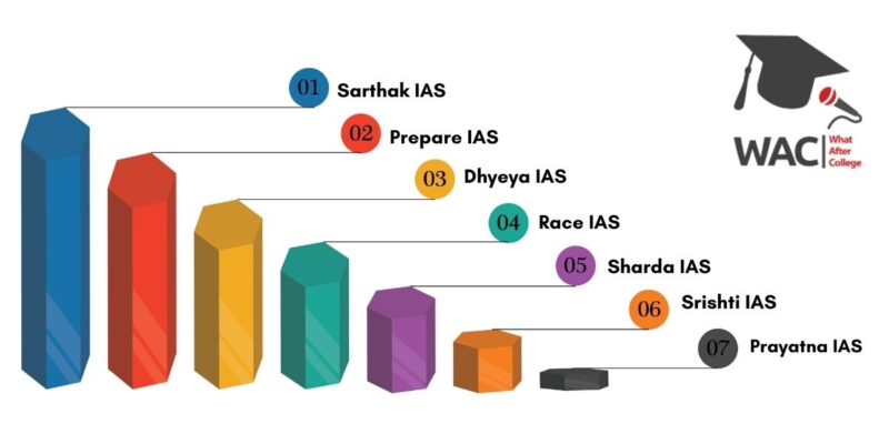 Top 7 UPPSC Coaching in Lucknow