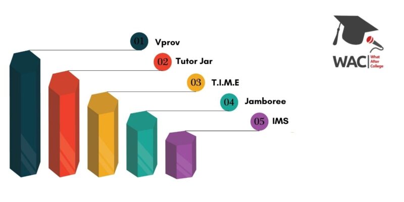 5 Best GMAT Classes in Mumbai