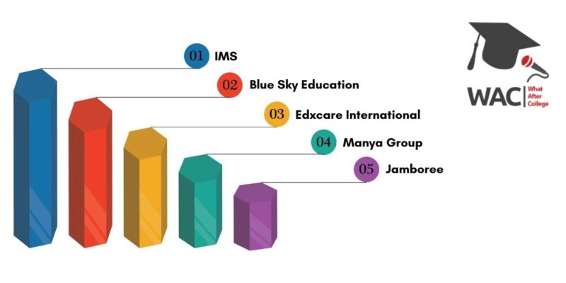 Top 5 SAT Coaching in Kolkata