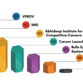 IPMAT Coaching in Mumbai