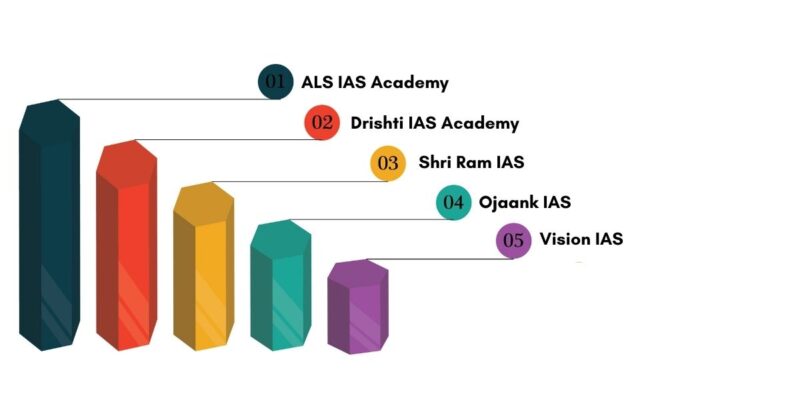IAS Coaching in Mukherjee Nagar