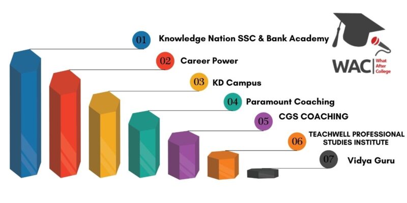 7 Best coaching in delhi for ssc