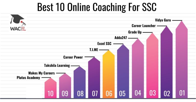 Best 10 Online Coaching For SSC
