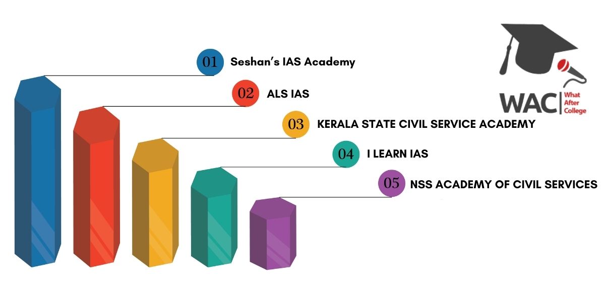 Top 5 IAS Coaching in Trivandrum