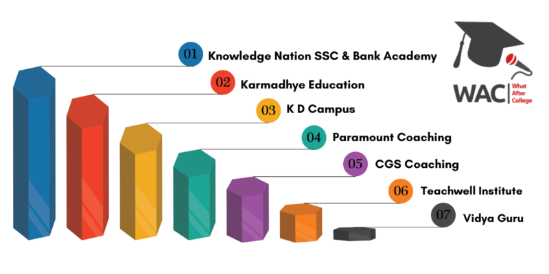 7 Best SSC Coaching in Delhi
