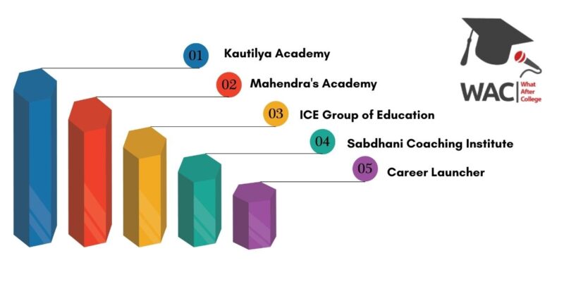 5 Best Coaching for SSC in Bhopal