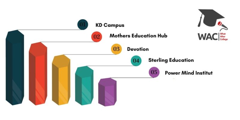 5 Best SSC Coaching in Jaipur