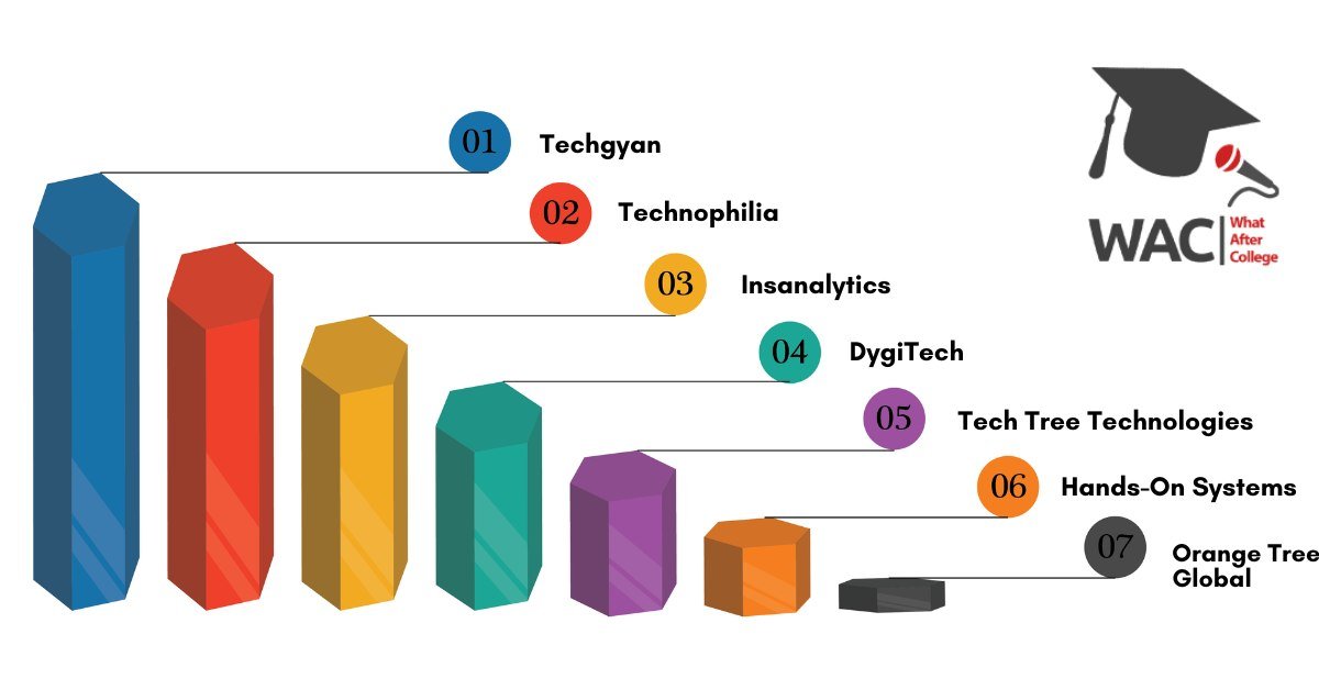 Top 7 Training Institutes of Business Analytics in Kolkata