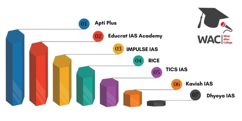 7 Best IAS Coaching in Kolkata